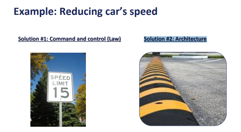 <ul><li><p><strong>Solution 1 (Law):</strong><br>Command-and-control → rules, fines, cameras, police.</p></li><li><p><strong>Solution 2 (Architecture):</strong><br>Speed bump → physical constraint, you <em>must</em> slow down or you’ll fly.</p></li></ul><p></p>