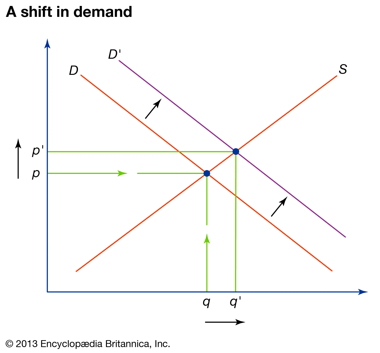 Fig. 1 Demand curve