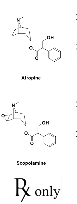 <ul><li><p>atropine = used for treatment of bradycardia and as pre-operative agent to <strong>reduce</strong> secretions before surgery</p></li><li><p><strong>antidote for anticholinesterases (OP nerve agents and insecticids) and muscarine</strong></p></li><li><p>scopolamine = most used for treatment of <strong>motion sickness</strong></p></li><li><p>available in <strong>transdermal patch </strong>(behind the ear) and <strong>oral pills</strong> to prevent nausea and vomitting</p></li></ul><p></p>