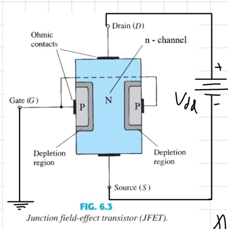 <p>What is the current flowing through the N region for a JFET know as</p>