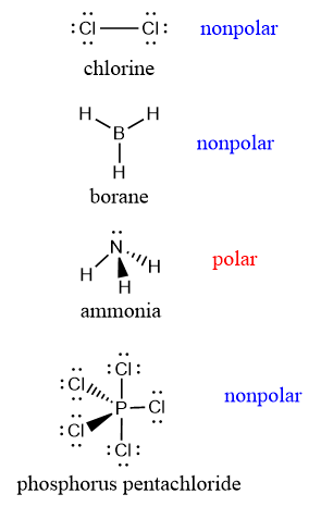 <p>tendency of an atom/group to attract electrons</p><p></p><p>0.4 &lt; ∆e &lt; 1.7 = polar</p><p>non polar if arrows pull equally in OPP directions</p>