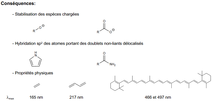 <p>-Stabilisation des espèces chargées?</p><p>-Hybridation <u>sp<sup>2</sup></u> des atomes portant des doublets non-liants délocalisés</p><p>-propriétés physiques. (longueur d’onde)</p>