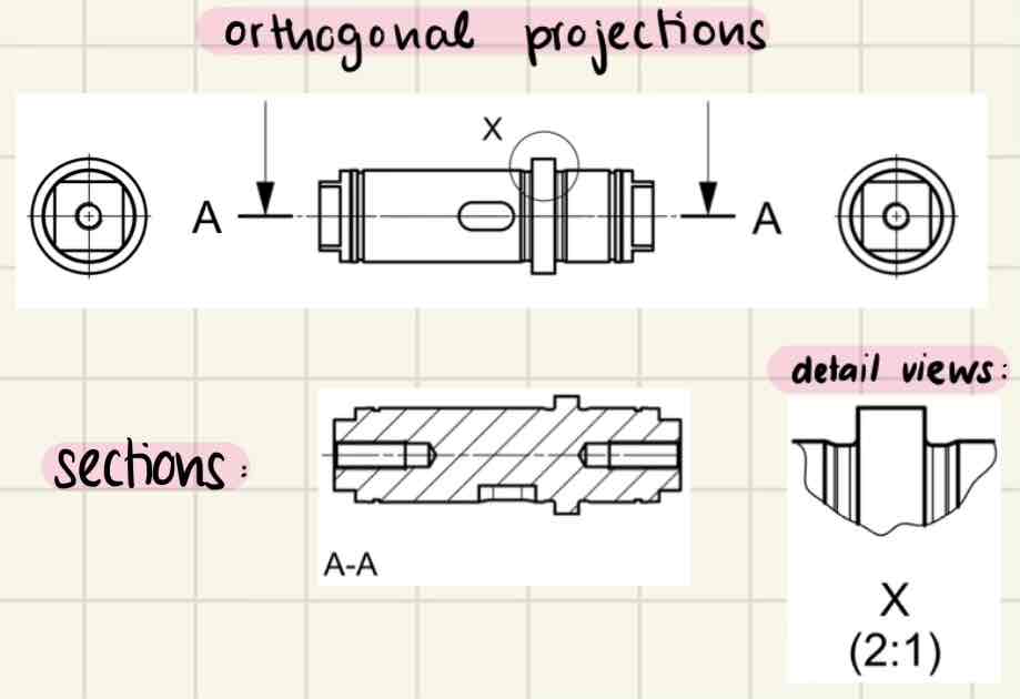 <ul><li><p><span>Over-/under-dimensioning</span></p></li></ul>