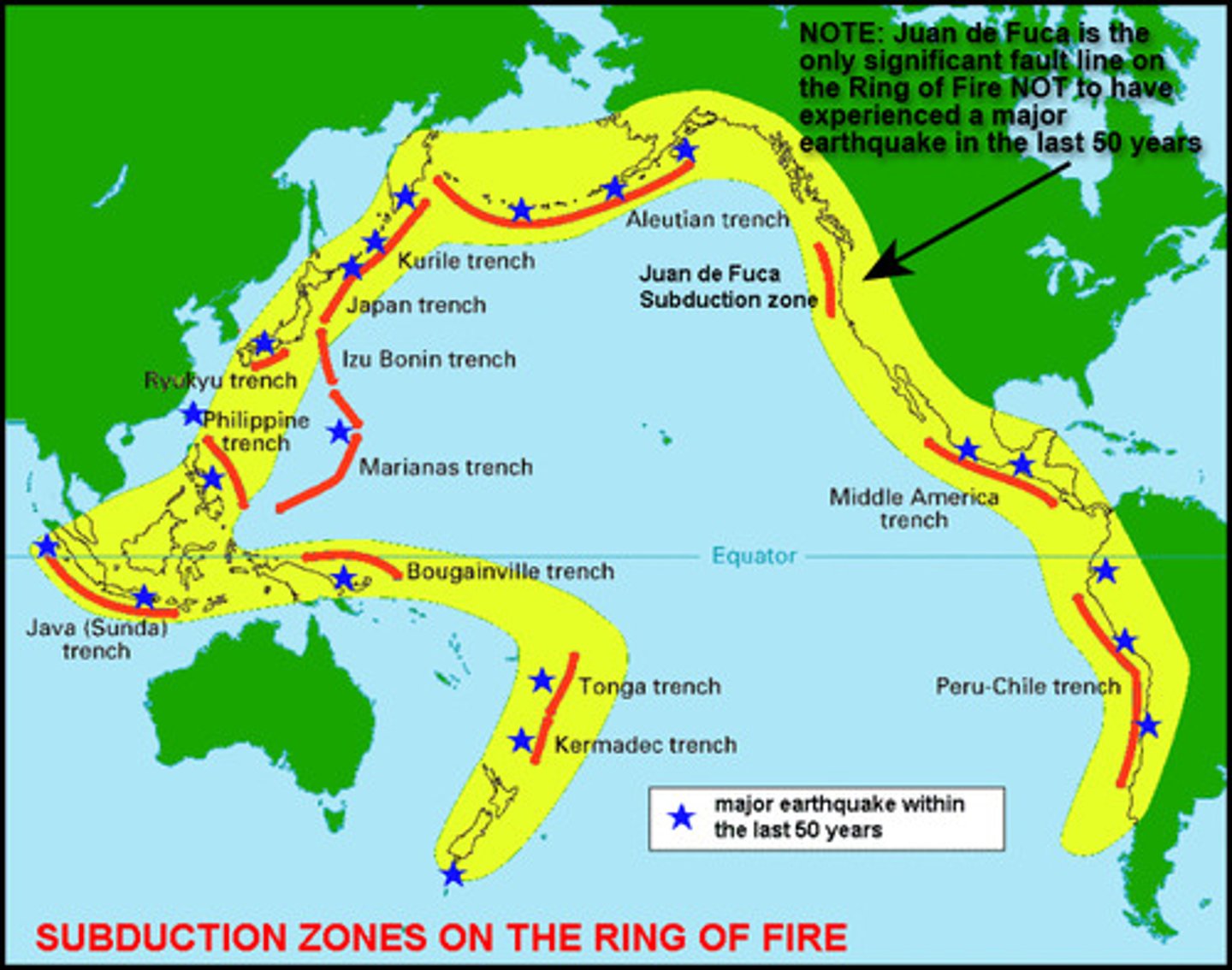 <p>A major belt of volcanoes that rims the Pacific Ocean; this is caused by subduction of oceanic plates beneath lighter continental plates. Most of the Earth's volcanoes are located around the Pacific Ring of Fire because that the location of most of the Earth's subduction zones.</p>
