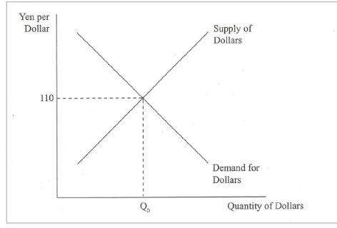 <p>Changes in relative income growth</p><p>price increases at home or abroad</p><p>changes in consumer preferences</p><p>changes in attractiveness of assets at home and abroad</p><p>changes in national confidence and outlook</p>