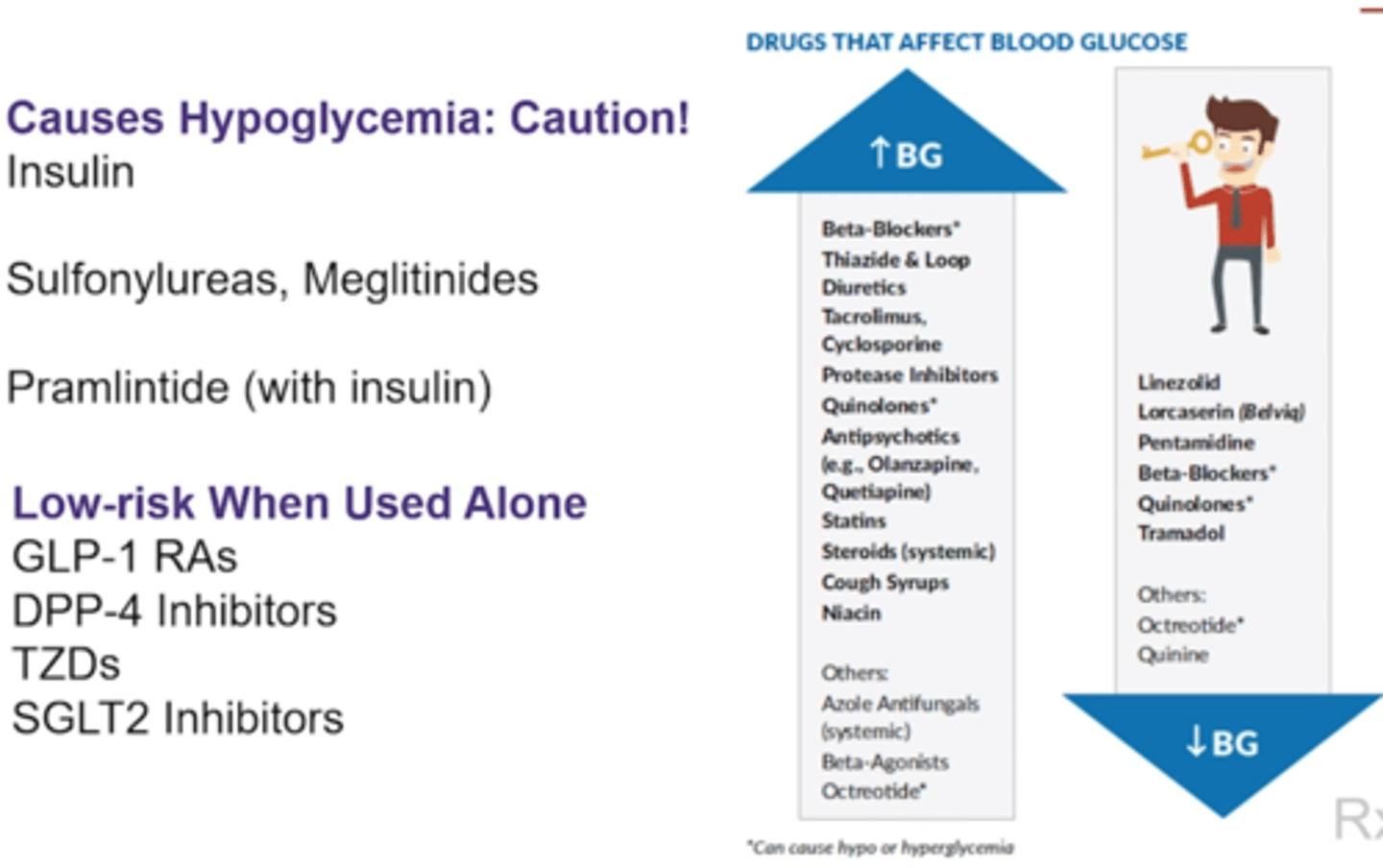 <p>- Beta-blockers (causes hypoglycemia too)</p><p>-Cough syrups (OTC and Rx)</p><p>-Diuretics (thiazides/loops)</p><p>-Immunosuppressants (cyclosporine, tacrolimus)</p><p>-Niacin</p><p>-Protease inhibitors (-navir)</p><p>-Quinolones (causes hypoglycemia too)</p><p>-Second gen atypical (clozapine, olanzapine, quetiapine)</p><p>-Statins</p><p>-Systemic Sterioids</p>