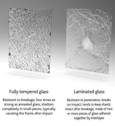 <ul><li><p><mark data-color="rgba(0, 0, 0, 0)" style="background-color: rgba(0, 0, 0, 0); color: inherit;">it cracks in a </mark><strong><mark data-color="rgba(0, 0, 0, 0)" style="background-color: rgba(0, 0, 0, 0); color: inherit;">"spiderweb"</mark></strong><mark data-color="rgba(0, 0, 0, 0)" style="background-color: rgba(0, 0, 0, 0); color: inherit;"> pattern, with the broken glass shards remaining stuck to the inner polymer layer</mark><span><span>. </span></span></p></li><li><p><span><span> the </span><strong><span>outer layers</span></strong><span> of glass </span><strong><span>break</span></strong><span> but are </span><strong><span>held together</span></strong><span> by the strong, adhesive plastic interlayer </span><strong><span>(PVB)</span></strong></span></p></li><li><p><span><strong><span>No sharp shards = safety</span></strong></span></p></li><li><p><span><strong><span>Continued cracking</span></strong><span>: Over time, the cracks can spread further as more stress is applied to the damaged glass.&nbsp;</span></span></p></li></ul><p></p>