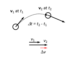 <p>Linear Acceleration </p>