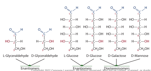 <p>stereoisomers that are<strong> mirror images</strong> of each other but cannot be superimposed </p>