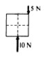 <p></p><p>A square piece of plywood on a horizontal tabletop is subjected to the two \n horizontal forces shown above. Where should a third force of magnitude 5 \n newtons be applied to put the piece of plywood into equilibrium?</p>