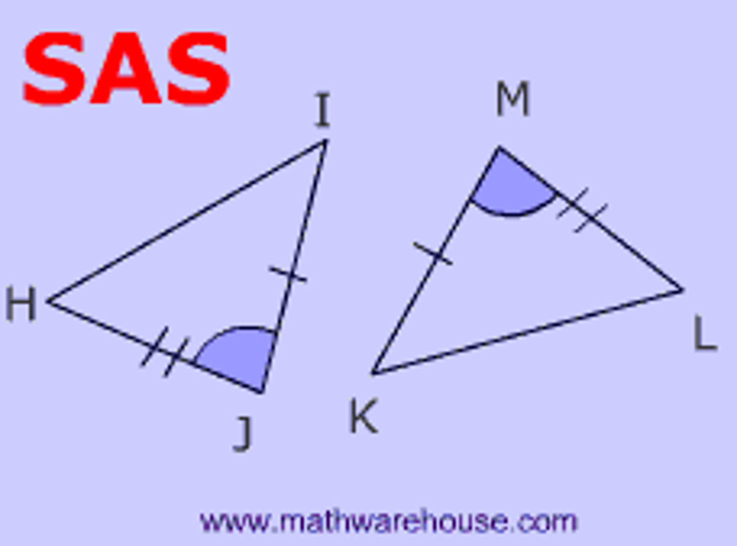 <p>If 2 sides and the included angle of one triangle are congruent to those parts of another triangle, then the 2 triangles are congruent.</p><p>-*included angle= angle in between</p>