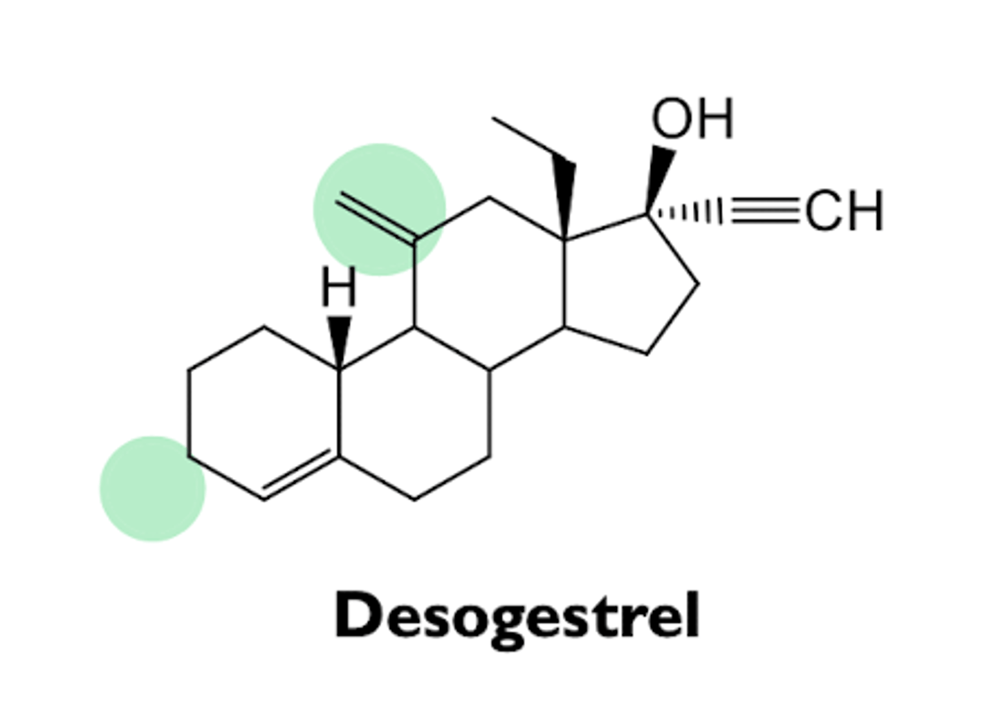 <p>- 3rd generation progestin</p><p>- prodrug</p><p>- rapidly metabolized to etonogestrel</p><p>- high oral bioavailability</p>