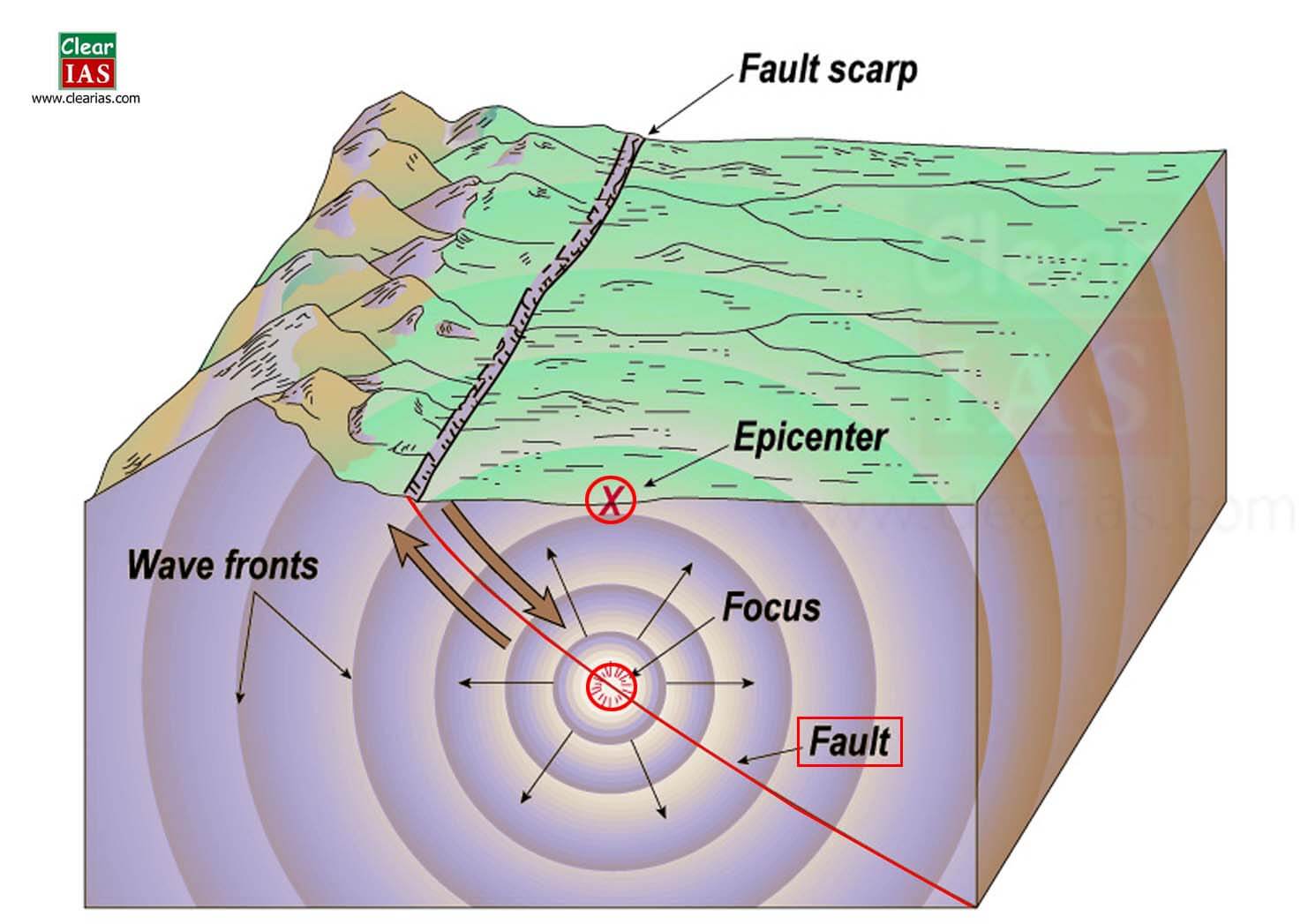 <p>epicenter</p>