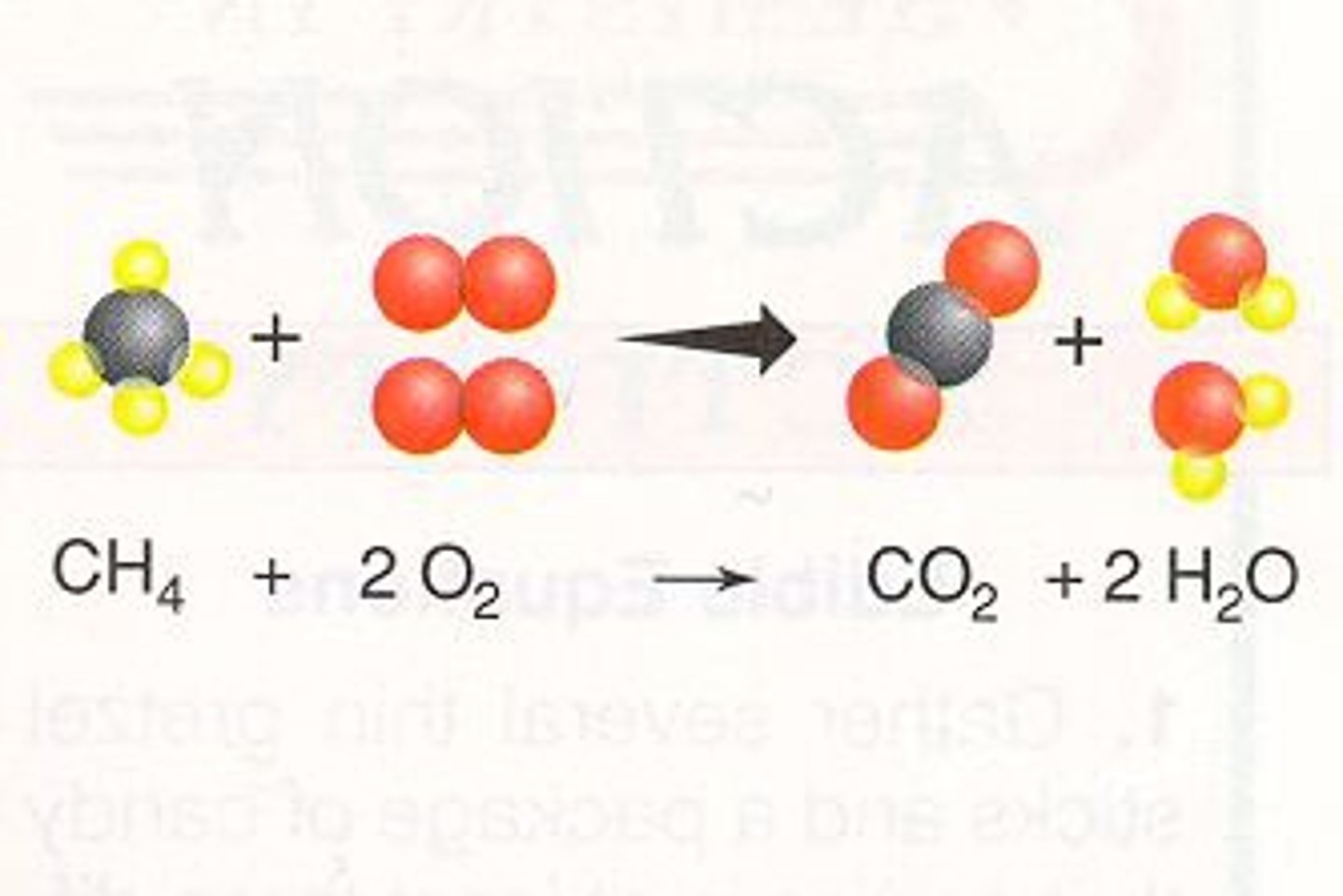 <p>- occurs when there is <b>plenty/ sufficient amount of oxygen</b><br>- propane + oxygen <br>- produces carbon dioxide and water vapour<br>- equation: C3H8 + 5O2 → 3CO2 + 4H2O</p>
