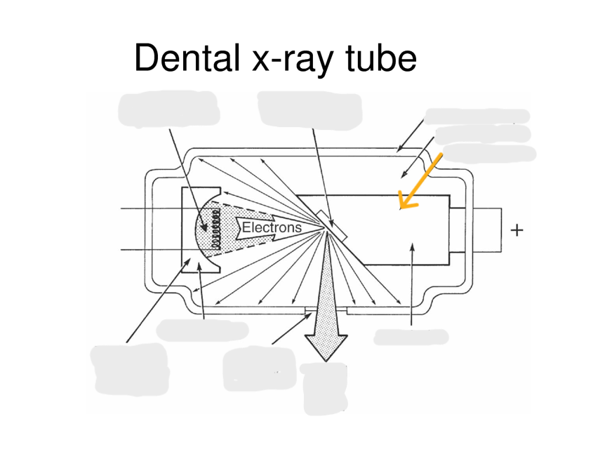 <p>supports the anode and serves as a <strong>conductor for heat and electricity in X-ray tubes.</strong> </p>