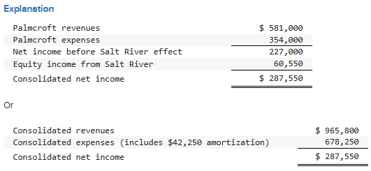 <p>$287,550</p>