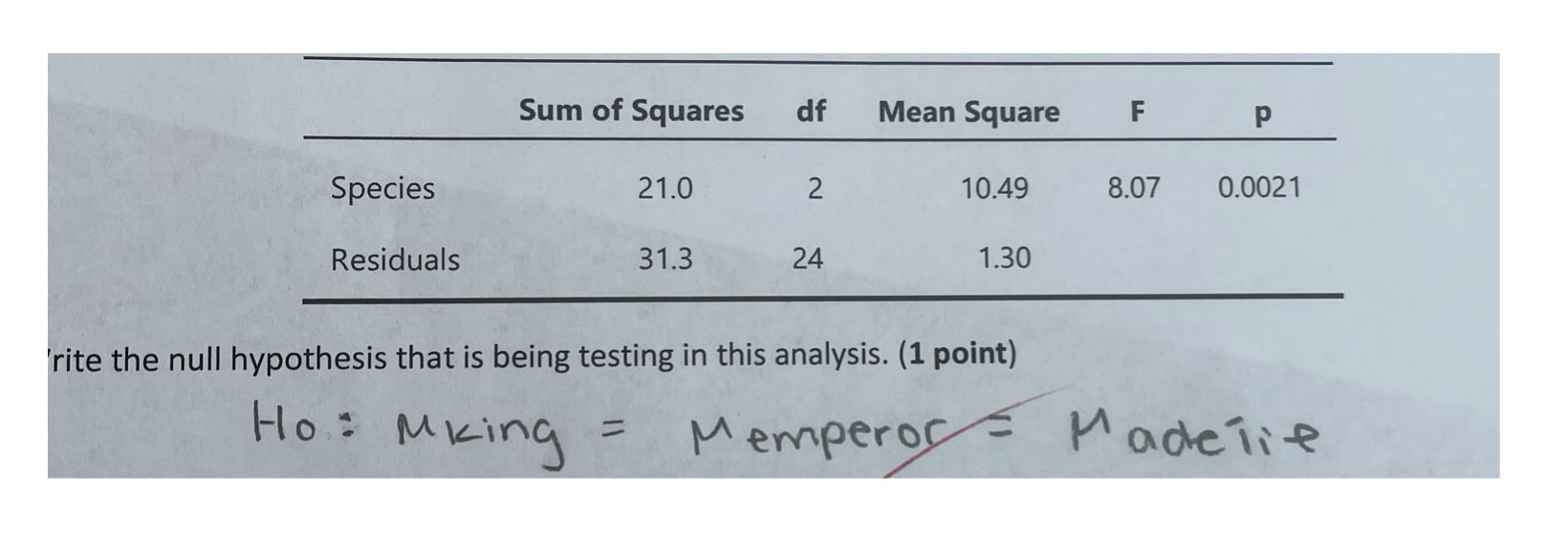 What is the value of the average between group variation divided by the average within group variation based off of this table?