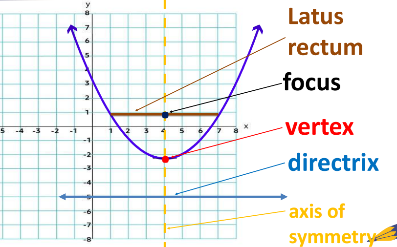 <p>Vertex</p>