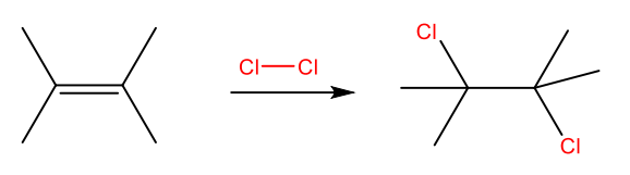 <ul><li><p>Bromine and chlorine add readily to yield 1,2-dihaloalkanes.</p><p></p></li></ul><p></p>