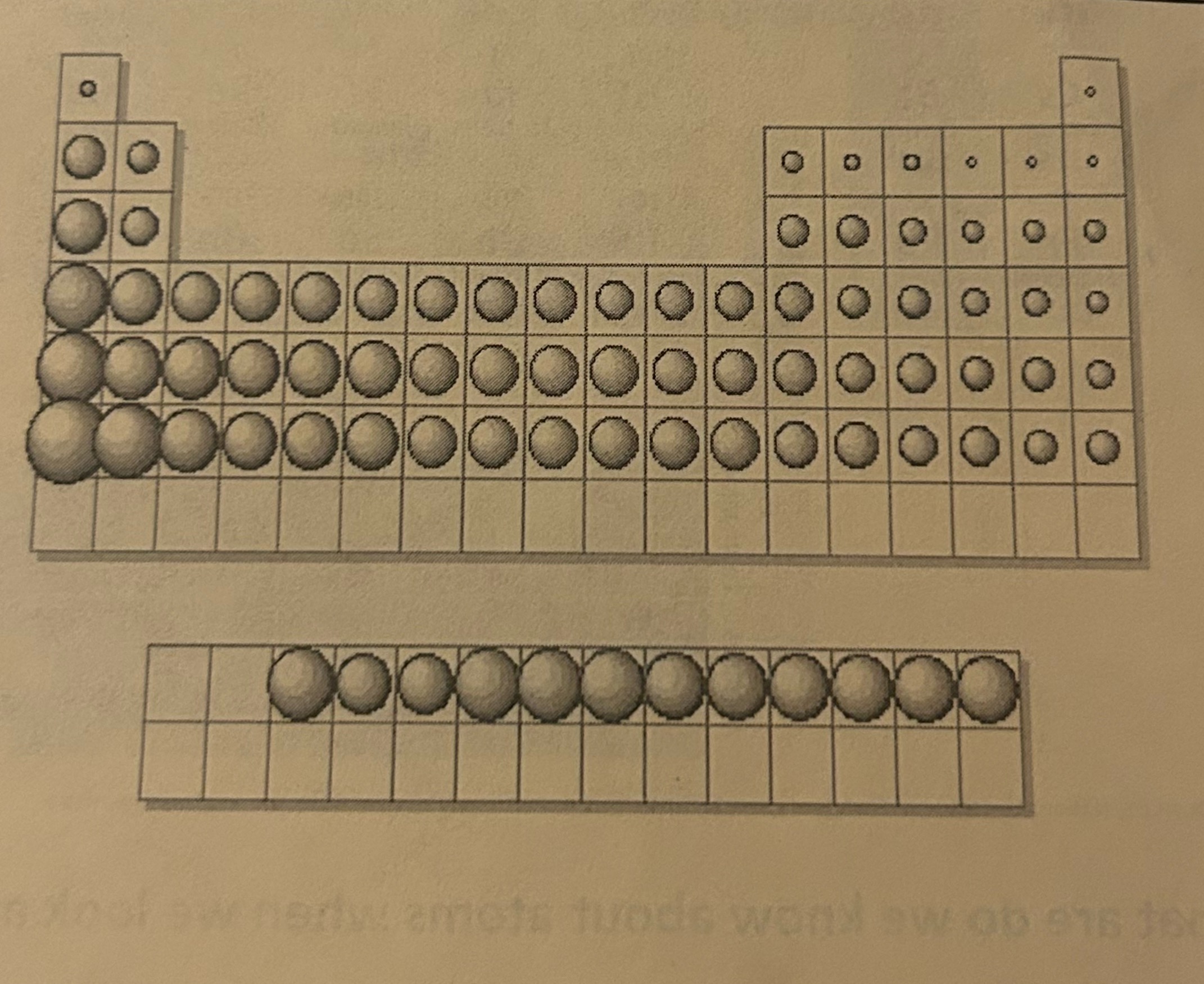 <p>Atomic Radius</p>