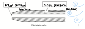 <p>This device is used to measure the static pressure and the total pressure.&nbsp;</p>