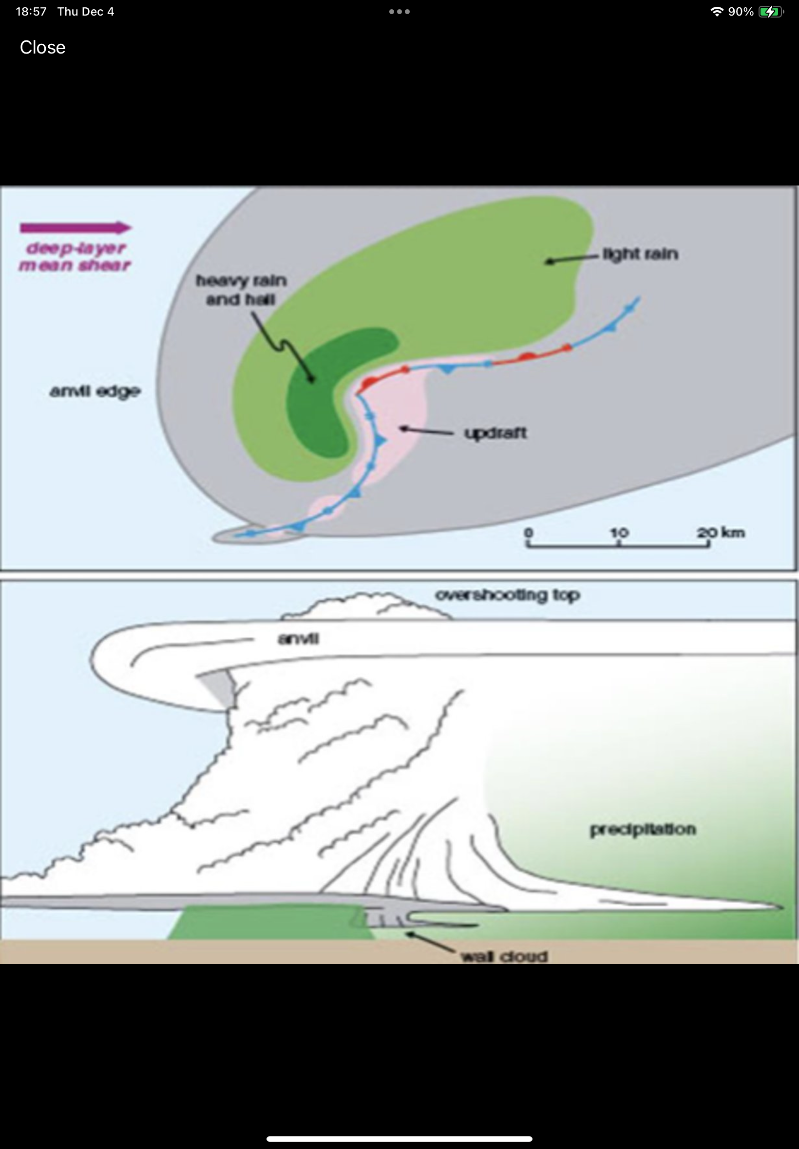 <p>What type of Supercell is in this image?</p>