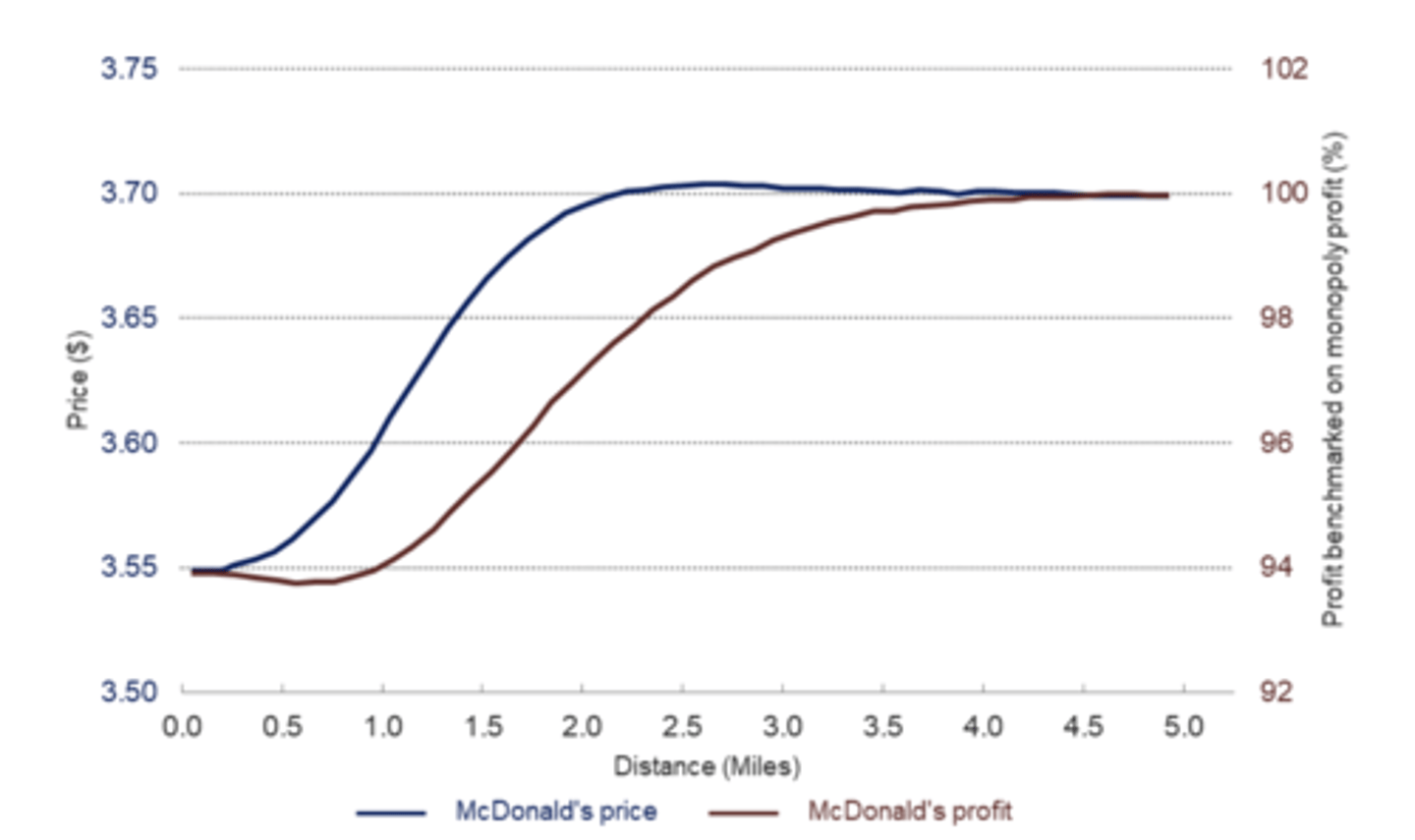 <p>• McDonald's has a higher baseline utility than Burger King; and</p><p>• McDonald's marginal cost is lower than Burger King's.</p><p>They are asymmetric</p>