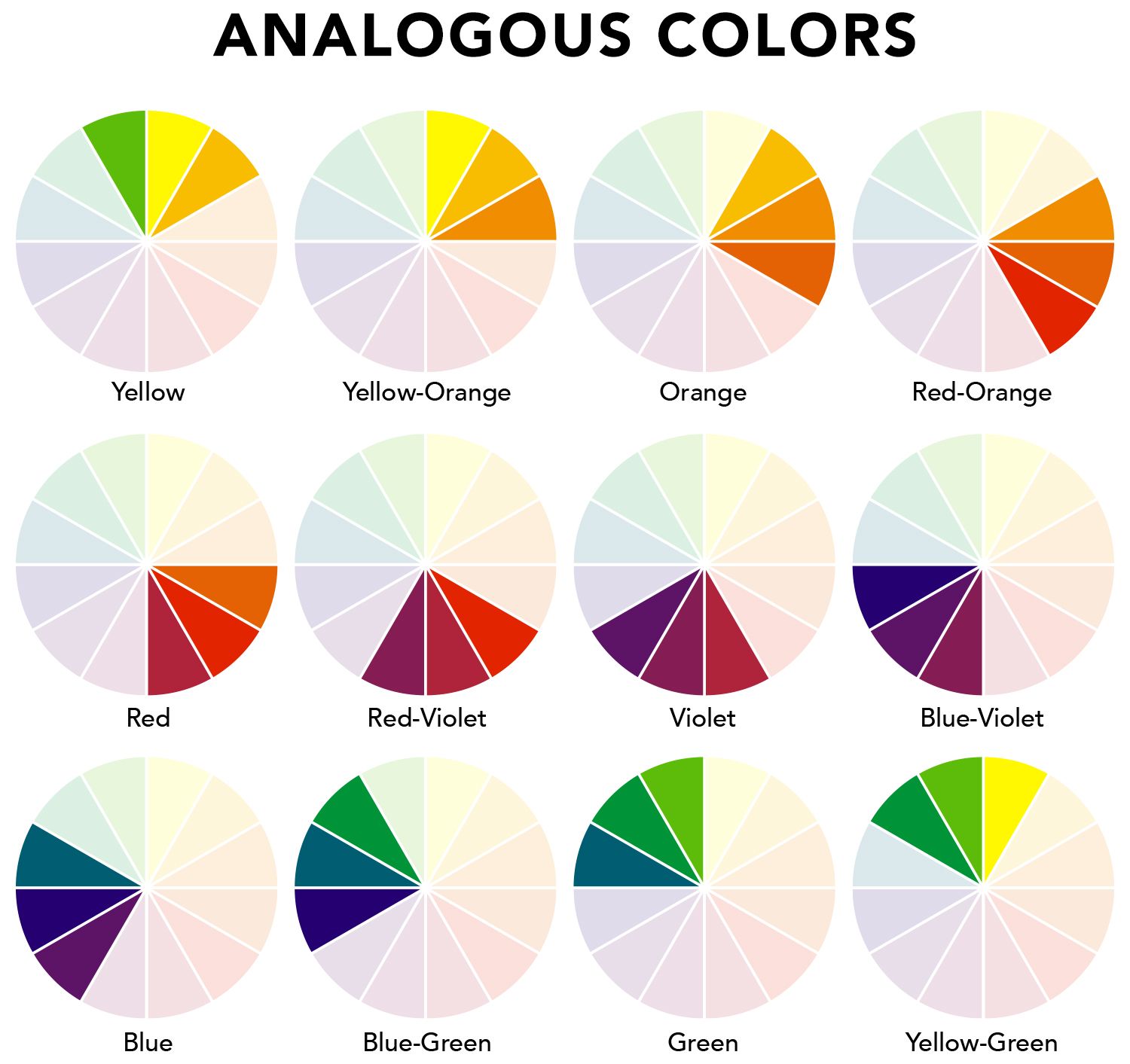 <p>Groups of colors (3 colors) that are next to each other on the color wheel</p>