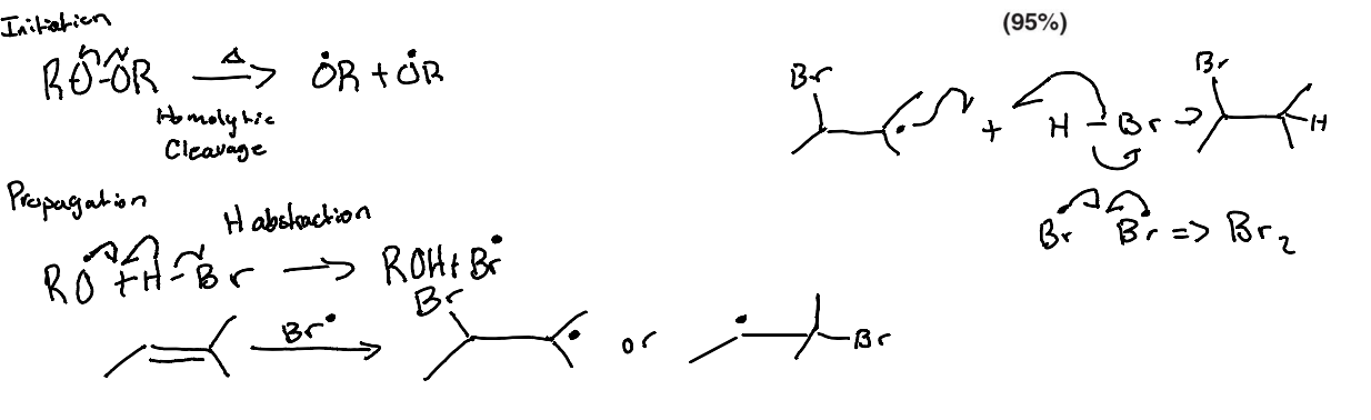 <p>Radical chemistry</p>