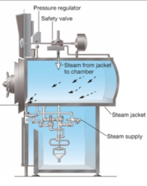 Moisture based temp by using an autoclave