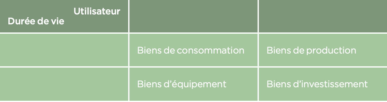 <p>Completez ce tableau:</p>