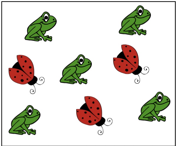 <p>Visual counting span</p><p>(Present children with a series of cards, one</p><p>at a time</p><p> Ask them to count all frogs on each card + after a set number of cards, ask children</p><p>how many frogs were on each card</p><p> 2-, 3-, and 4-card trials)</p>