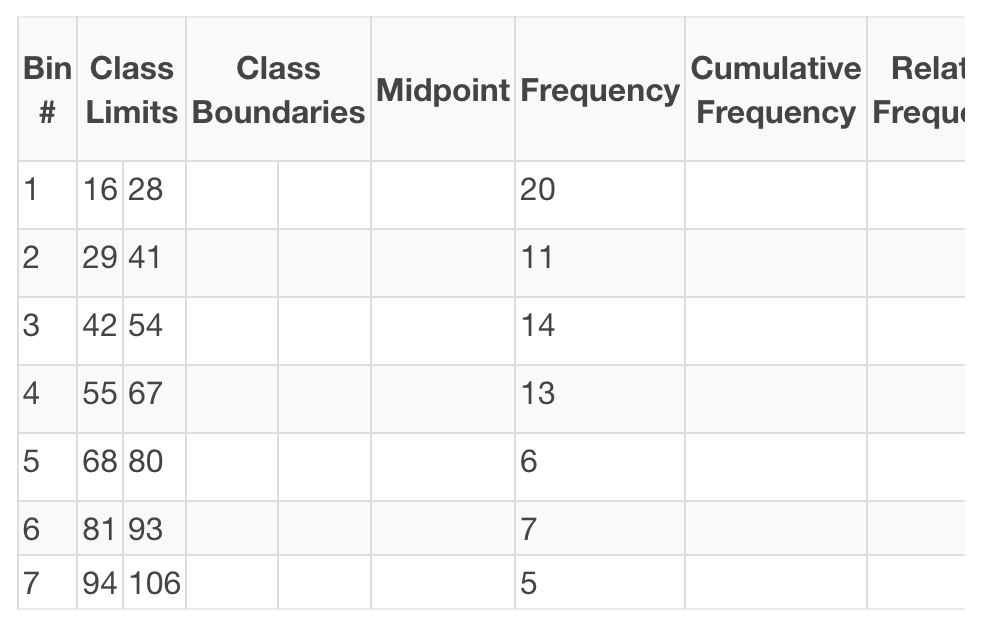 <p>Consider the following frequency table: How many classes are there?</p><p></p>