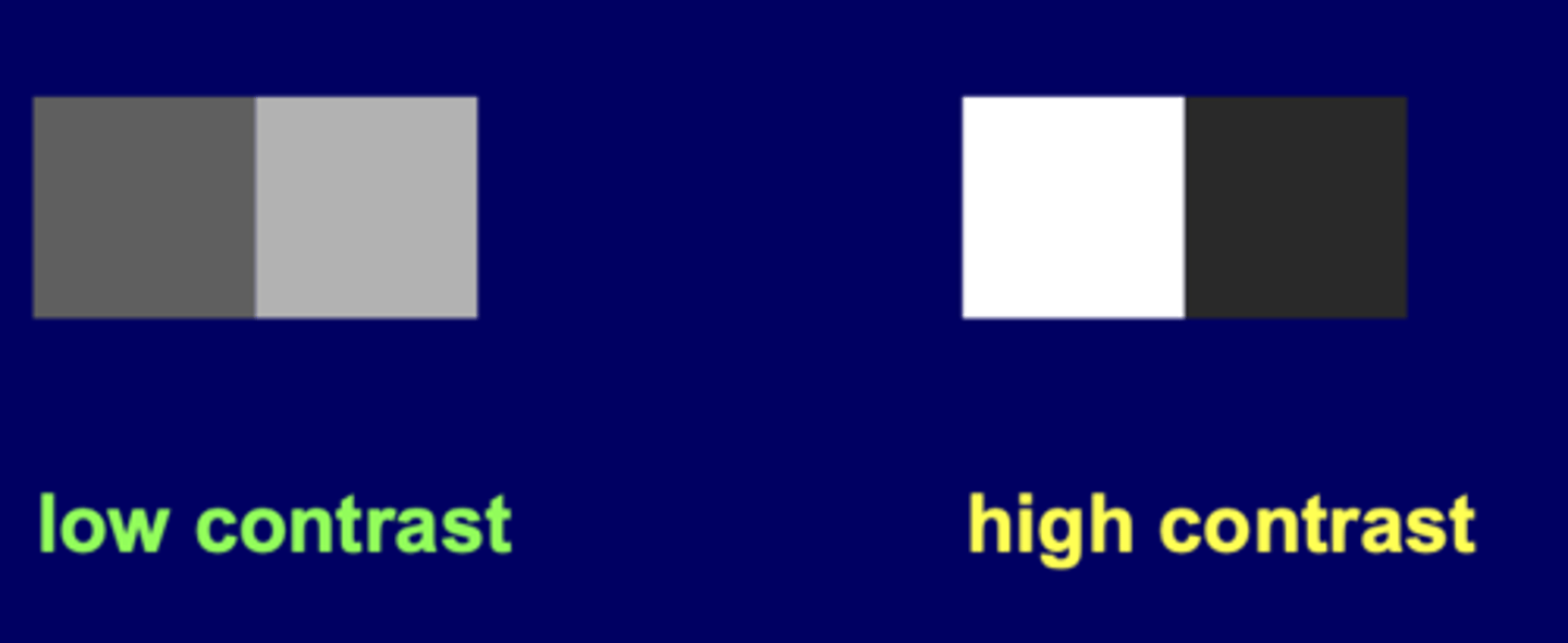 <p>Density difference between two adjacent areas on a radiograph<br>(high contrast vs. low contrast)</p>