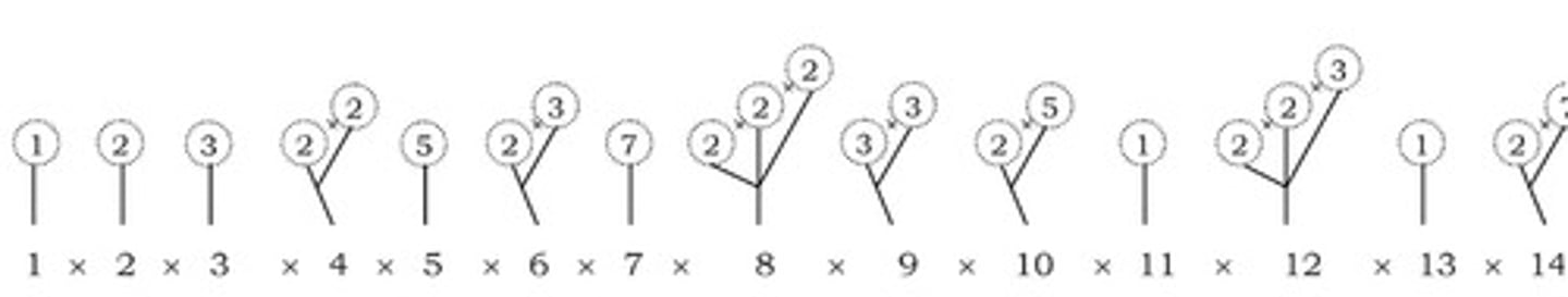 <p>The sum of the digits should be divisible by 3.</p>
