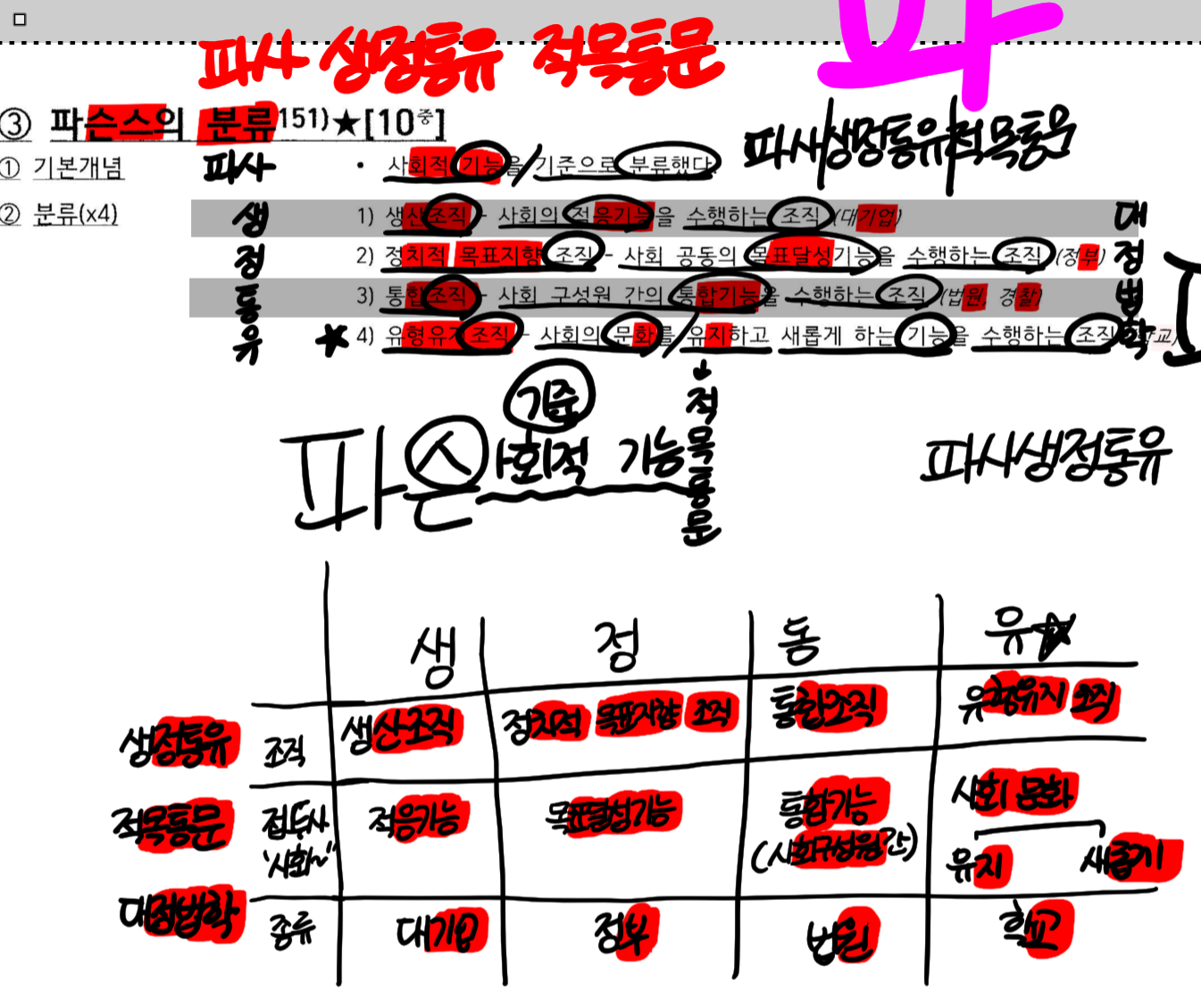 <p>생정통유 적목통문[기능설명]</p>