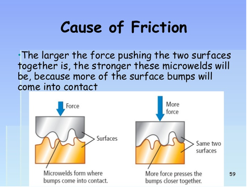 The fissures and peaks can interlock more deeply, when the object is not in motion. When the object is in motion the peaks and fissures do not have time to deeply interlock.