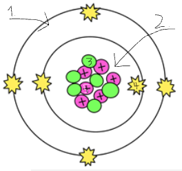 <p>What do all the number parts of the diagram correspond to?</p>