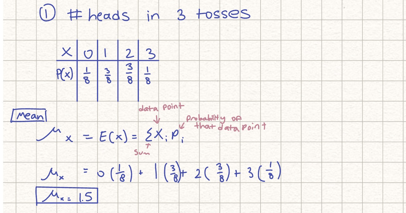 <ul><li><p>Expected value = mean</p></li></ul><p></p>