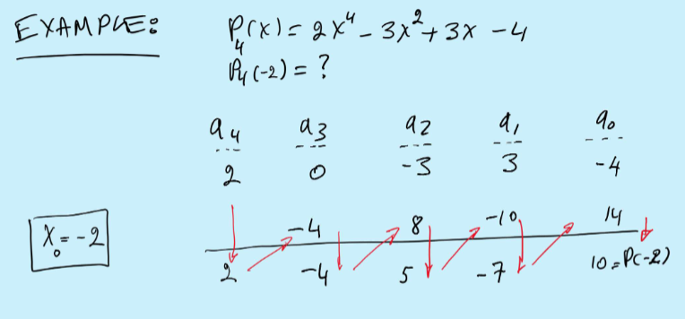 <p>It can be used for both 1st and 2nd derivatives, It’s used to reduce round off error, and it can be applied to polynomials with complex arguments.</p>