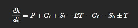 <p>P = precipitation</p><p>ET = evapotranspiration</p><p>G = groundwater flow</p><p>S = surface water flow</p><p>T = tides</p><p>t = time</p><p>H = water level</p>