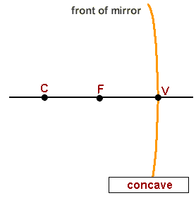 <p>V (The vertex): </p>