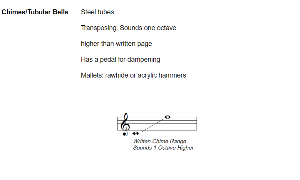 <p>Treble Clef C one ledger line below to F 5th line </p>