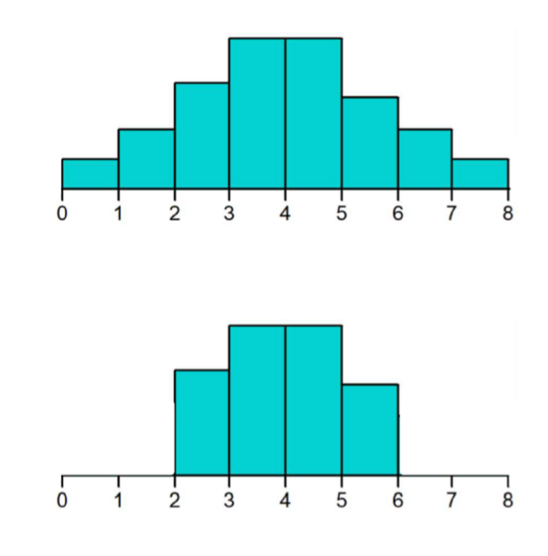 <p>Difference</p>