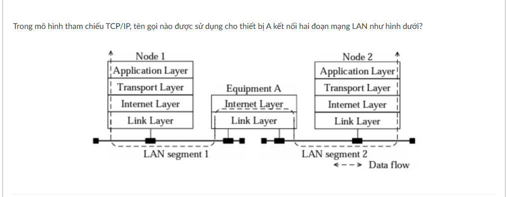 <p>Bridge</p><p></p><p>&nbsp;</p><p>Repeater hub</p><p>&nbsp;</p><p>Router</p><p>&nbsp;</p><p>Switching hub</p>