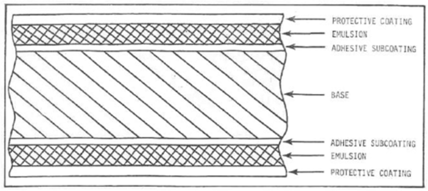 <p>Protective layer</p>