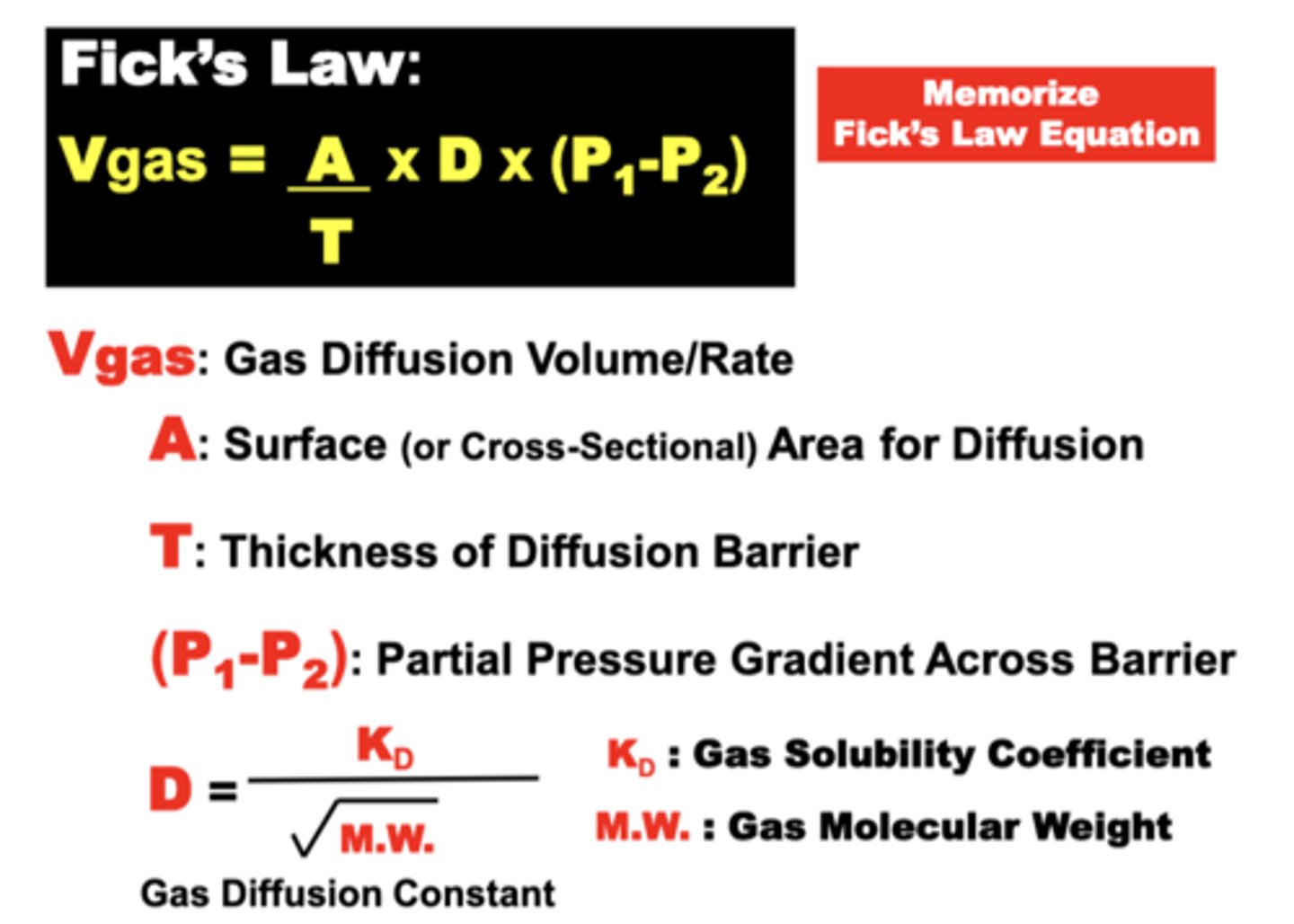 <p>expresses the variables that determine the volume of gas capable of diffusing across the blood-gas barrier or collectively across the whole lung over time (down a gas partial pressure gradient)</p><p>Gas Diffusion Volume (Vgas) transferred across a membrane is proportional to:</p><p>- the barrier Surface Area (A)</p><p>- Gas Partial Pressure Difference (P1 - P2) across the barrier </p><p>- a gas Diffusion Constant (D) related to specific Gas Properties</p><p>Vgas is inversely proportional to:</p><p>- the Diffusion Barrier Thickness (T)</p>