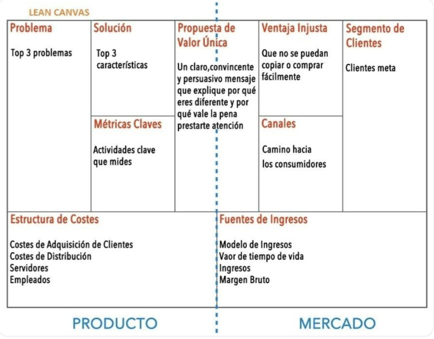 <p>Lean Canvas </p>