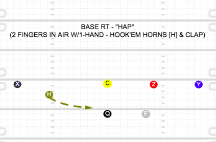 “Hap” (Player H goes in motion)