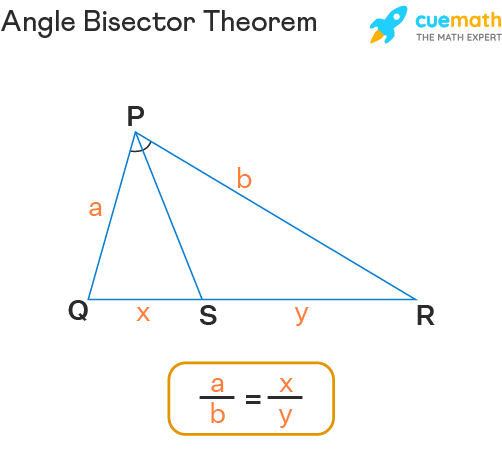 <p>An angle bisector separates the side it bisect into segments that are proportional to the other two sides.</p>